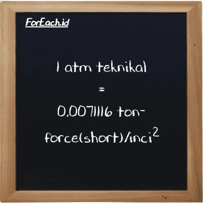 1 atm teknikal setara dengan 0.0071116 ton-force(short)/inci<sup>2</sup> (1 at setara dengan 0.0071116 tf/in<sup>2</sup>)